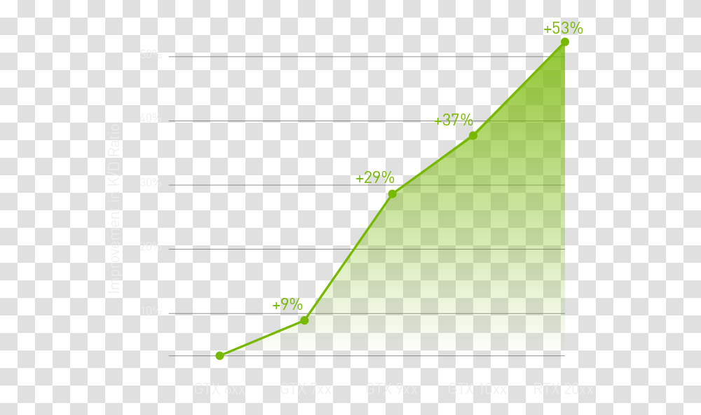 Based On Fortnite And Pubg Relative Kill Death Ratio Plot, Nature, Outdoors, Slope, Land Transparent Png