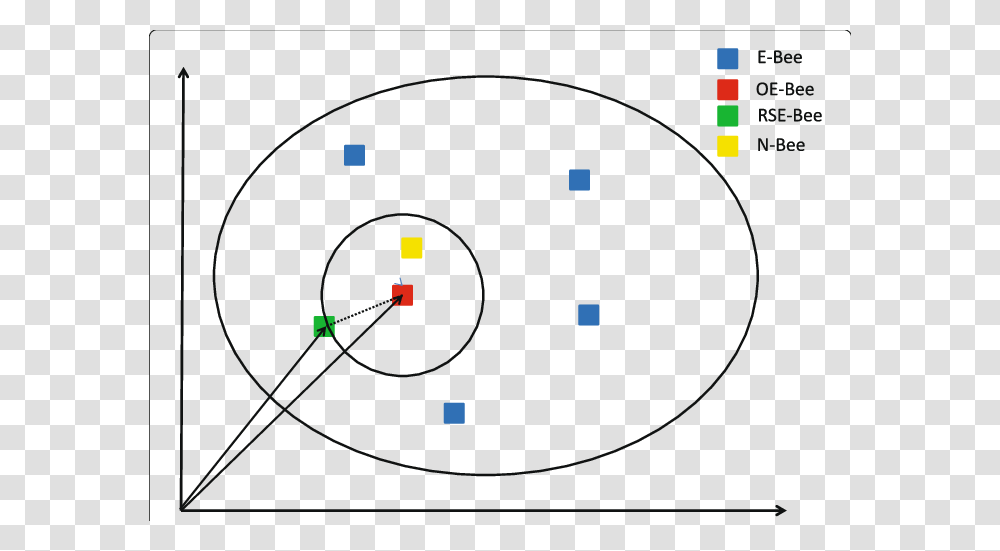 Basic Abc Algorithm Illustration A Blue Square Refers, Pac Man Transparent Png