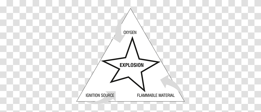 Basic Concepts For Explosion Protection Triangle, Symbol, Star Symbol Transparent Png