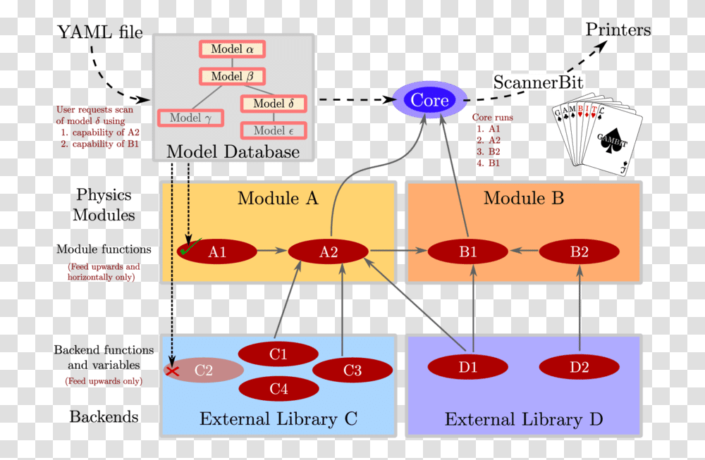 Basic Elements Of A Gambit Scan Diagram, Text, Number, Symbol, Plot Transparent Png