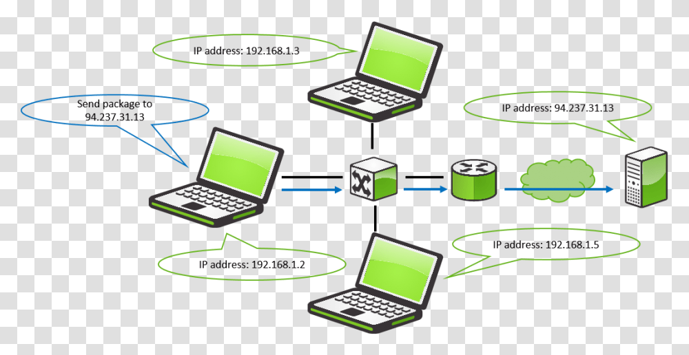 Basic Network Information Ip, Pc, Computer, Electronics, Laptop Transparent Png