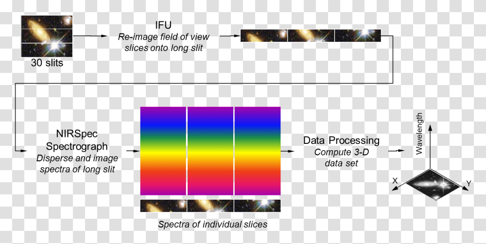 Basic Principle Of Integral Field Spectroscopy, Lighting, Sphere Transparent Png