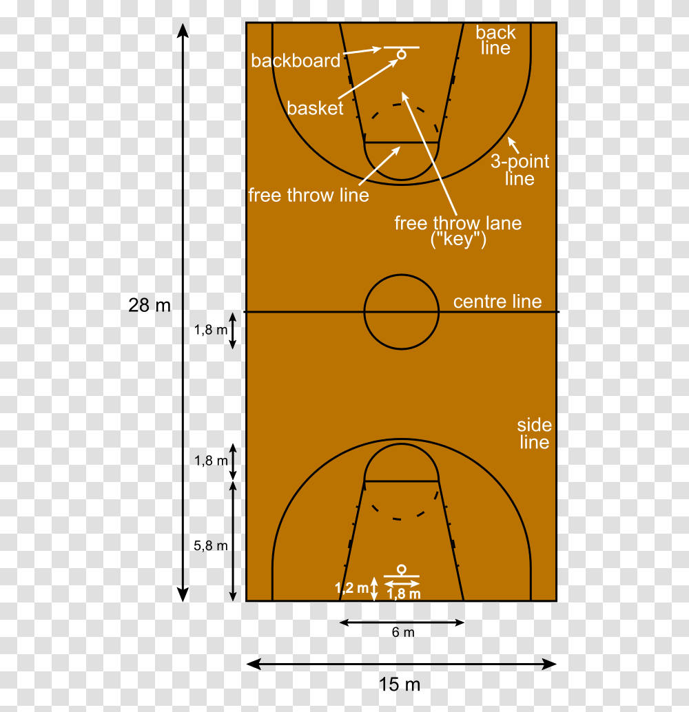 Basketball Basketball Court Dimensions Metric, Poster, Advertisement, Flyer Transparent Png