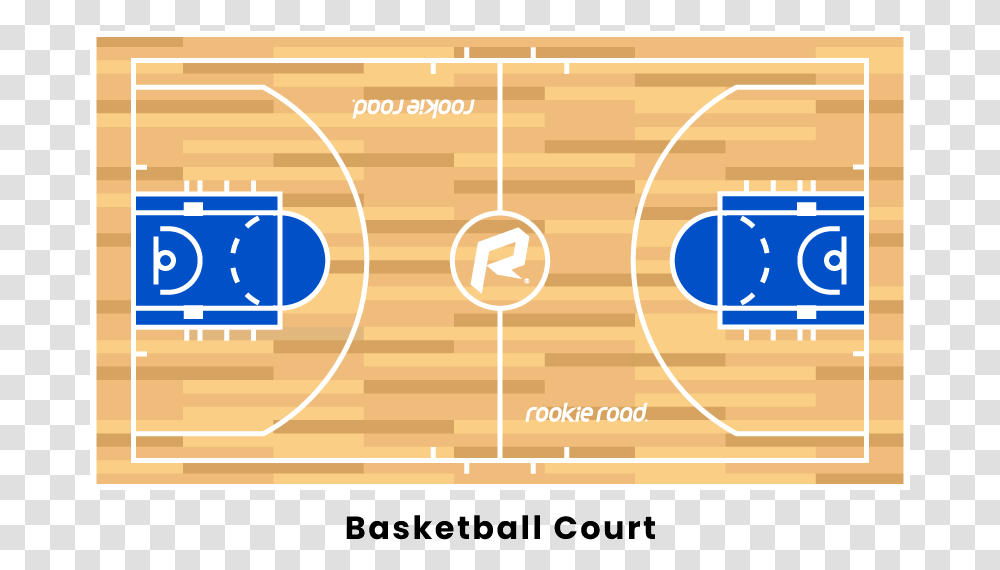 Basketball Court Basketball Positions, Label, Diagram, Number Transparent Png