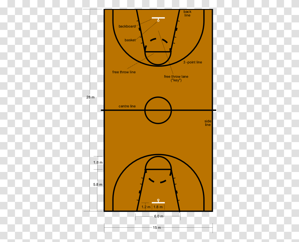 Basketball Court Dimensions, Plot, Diagram, Indoors Transparent Png