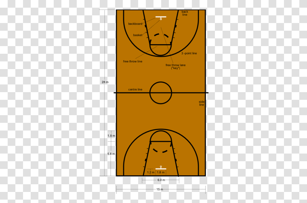 Basketball Court Dimensions Scoring System In Basketball, Light, Indoors, Text, Traffic Light Transparent Png