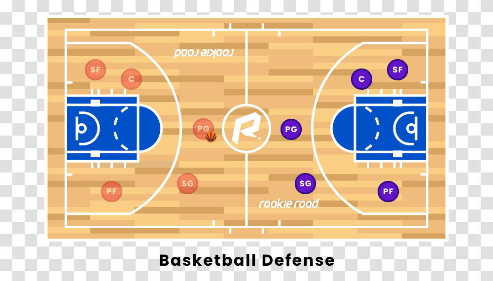 Basketball Court Dimensions, Label, Number Transparent Png