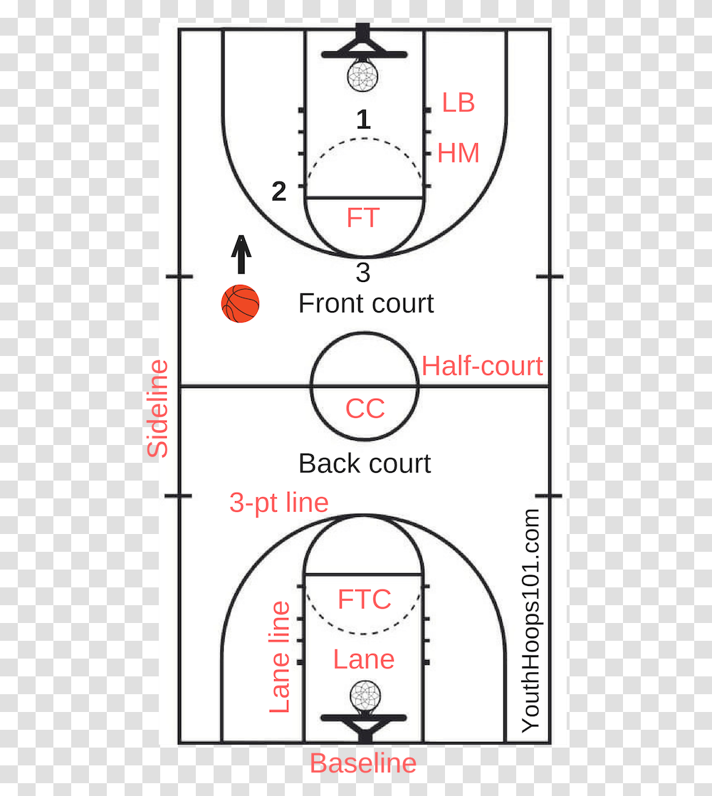 Basketball Court Layout Lines Markings Labeled Basketball Court Diagram, Plot, Plan, Number, Symbol Transparent Png