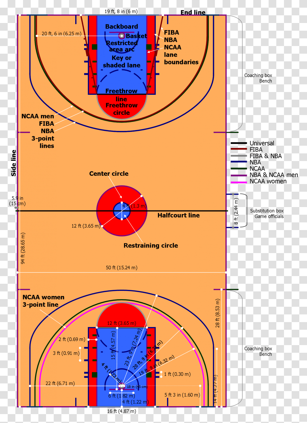 Basketball Court Parts Of The Basketball Court, Text, Label, Diagram, Plot Transparent Png