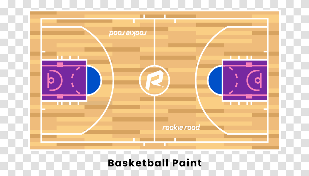 Basketball Paint Small Forward Basketball, Label, Diagram, Number Transparent Png