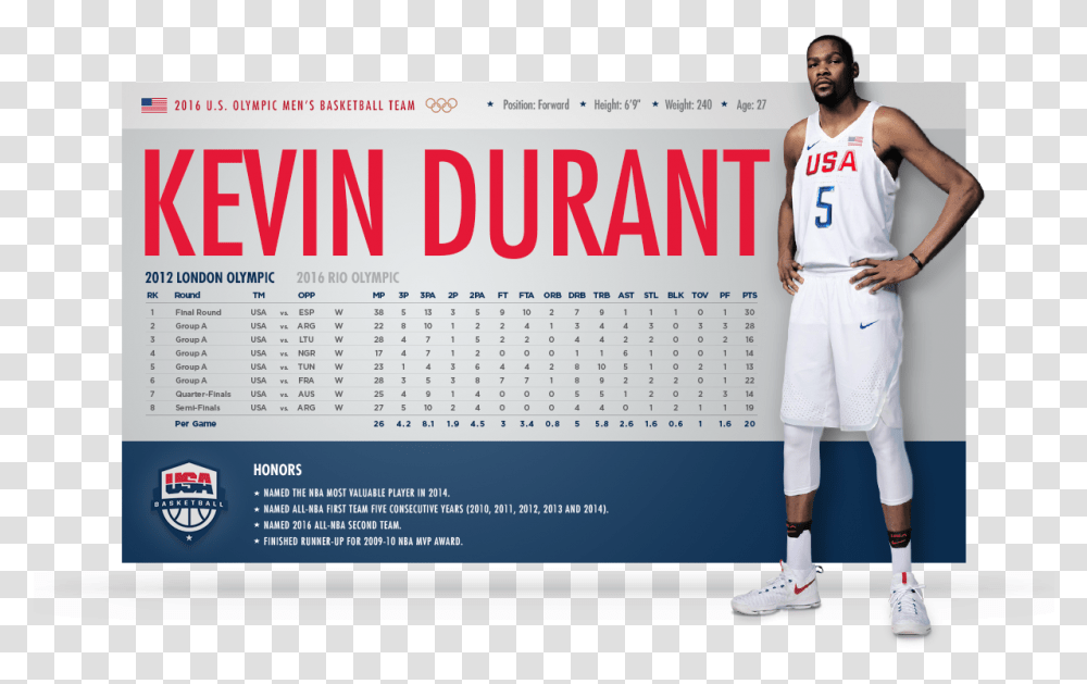 Basketball Player Statistics, Person, Word Transparent Png