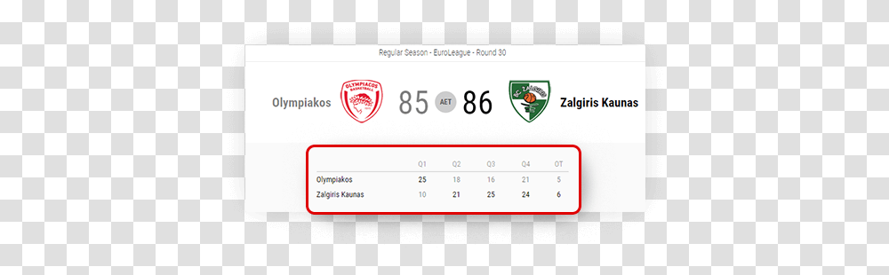 Basketball Scoreboard Detailed Scores Sports Data Sports Olympiacos, Text, Number, Symbol, Label Transparent Png