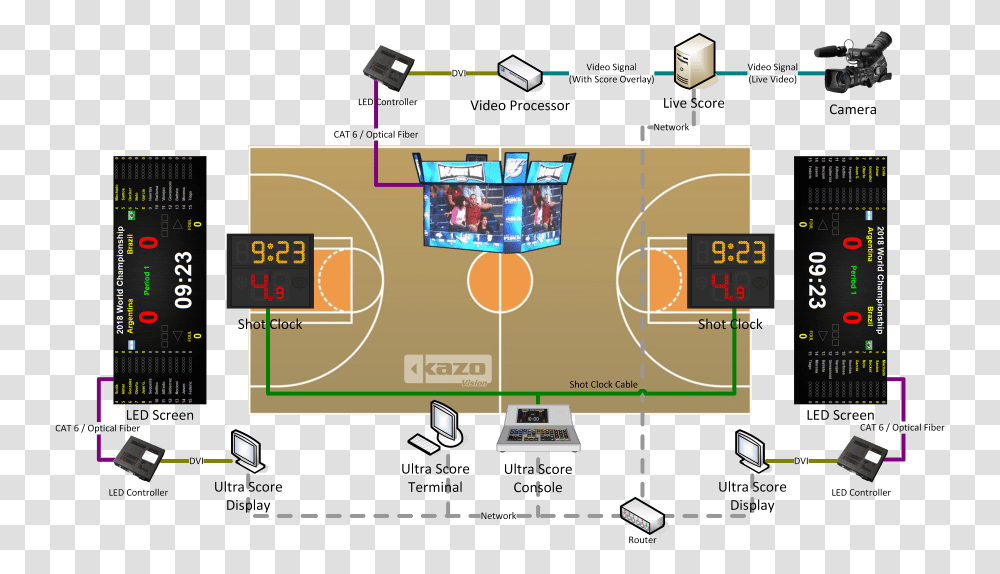 Basketball Scoreboard System Imagenes De Un Polideportivo Con Sus Medidas, Building, Field, Arena Transparent Png
