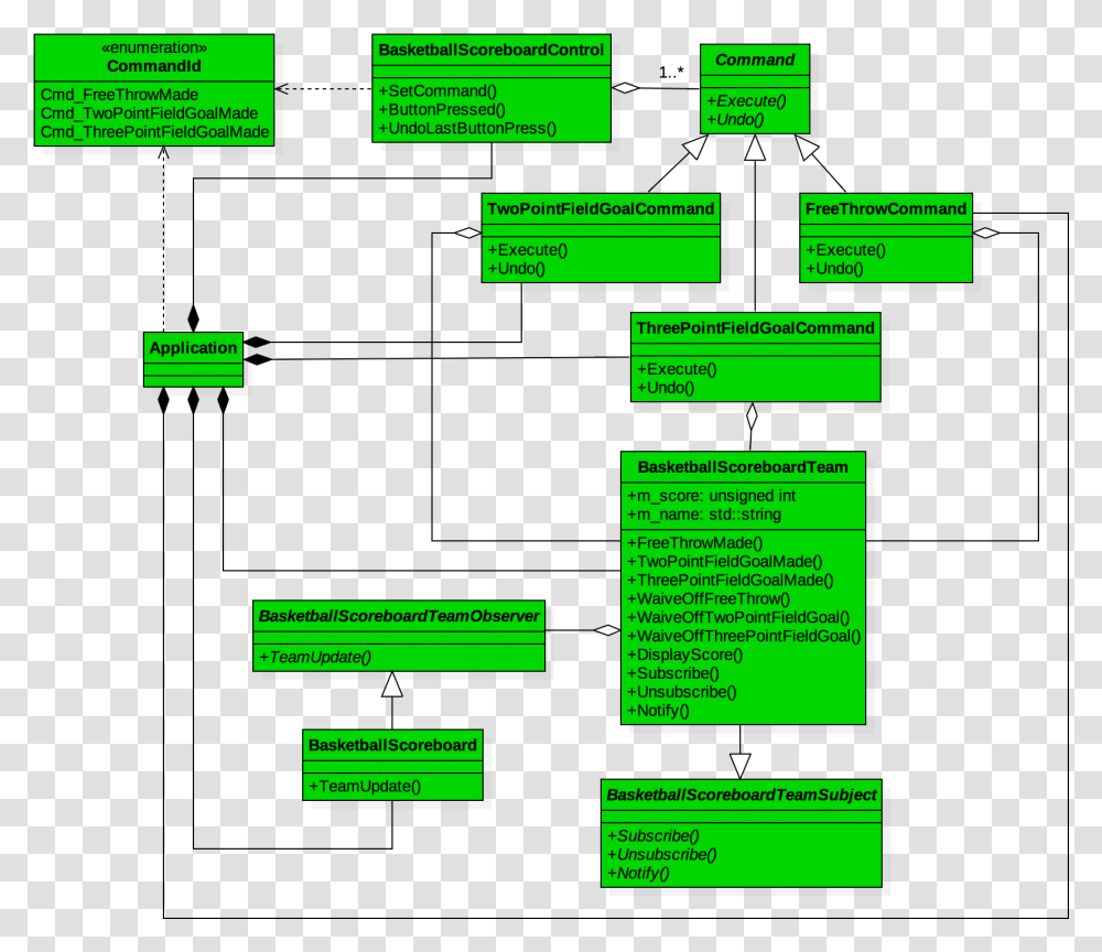 Basketball Scoreboard, Plot, Diagram, Label Transparent Png