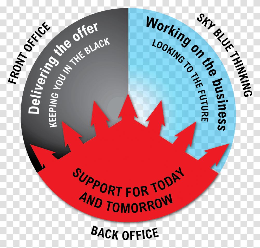 Bastogne Barracks, Label, Text, Symbol, Star Symbol Transparent Png