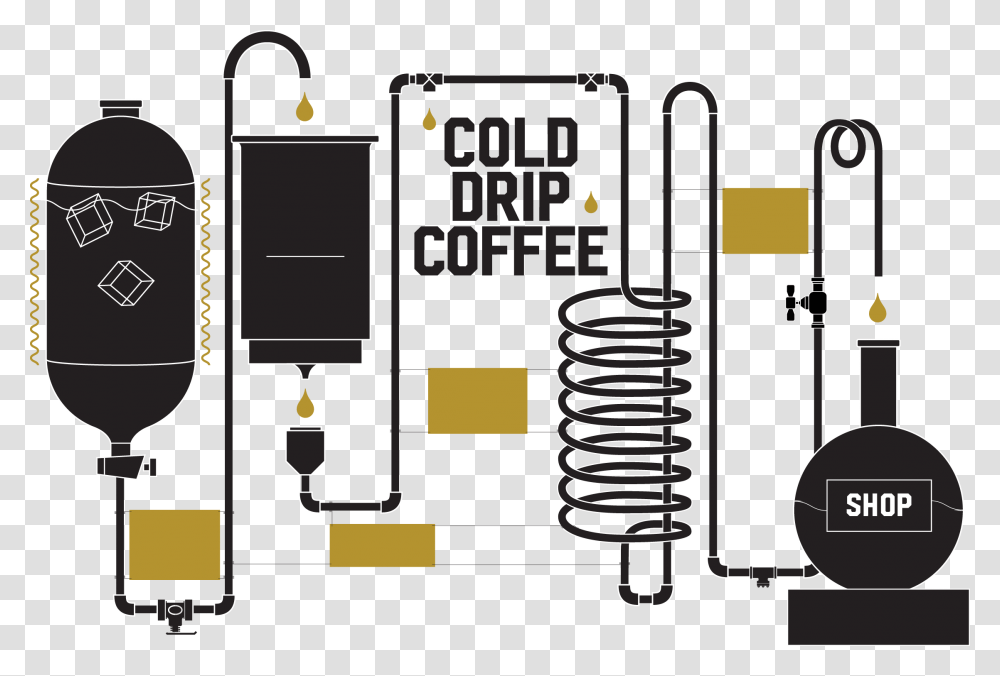 Batavia Iced Coffee, Coil, Spiral, Rotor, Machine Transparent Png