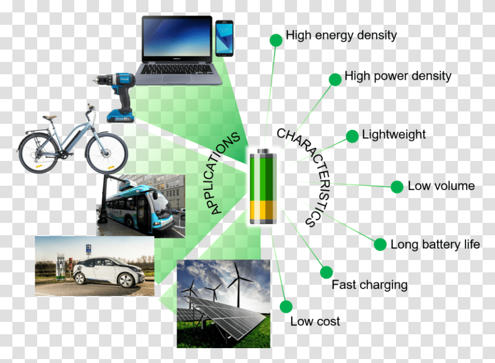 Battery App Charac Schematic Output Device, Wheel, Machine, Bicycle, Car Transparent Png