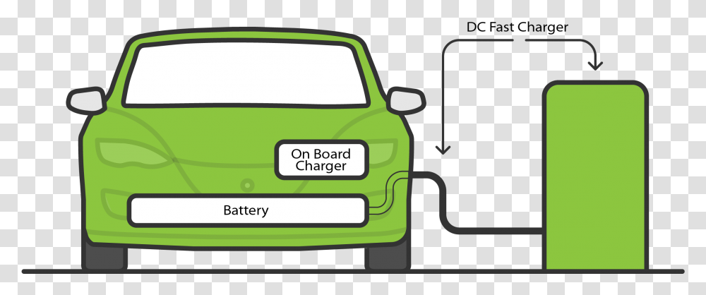 Battery Charging Clipart Car Charger Board Charger For Electric Vehicle, Transportation, Bumper, Pickup Truck Transparent Png
