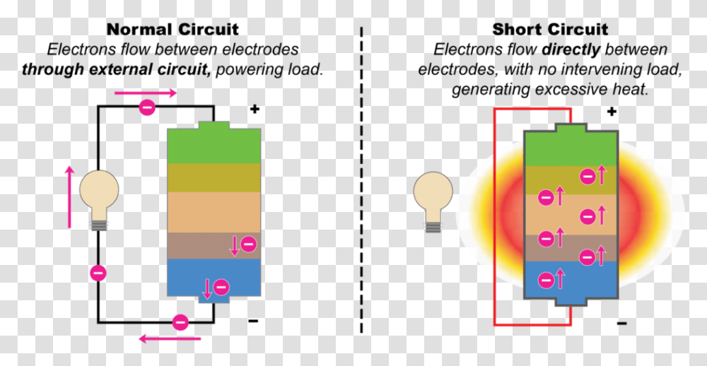 Battery External Short Circuit, Pac Man, Super Mario, Number Transparent Png