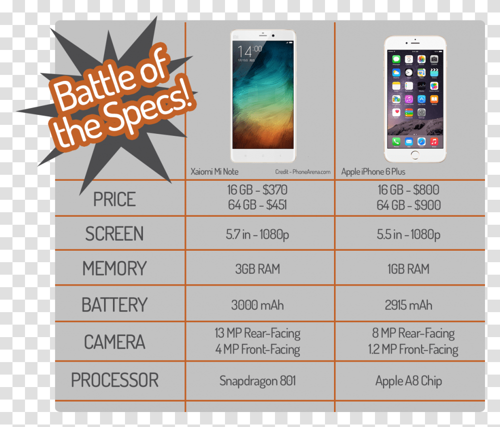 Battle Of The Specs Iphone 6 Vs Xiaomi Note Nexus Thot Breaker, Mobile Phone, Electronics, Cell Phone, Menu Transparent Png