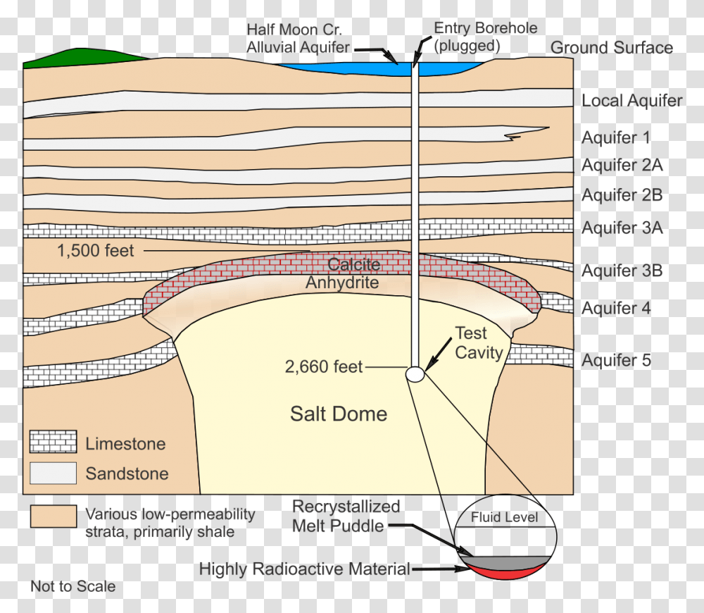 Baxterville Ms Salt Dome, Plot, Page, Vegetation Transparent Png