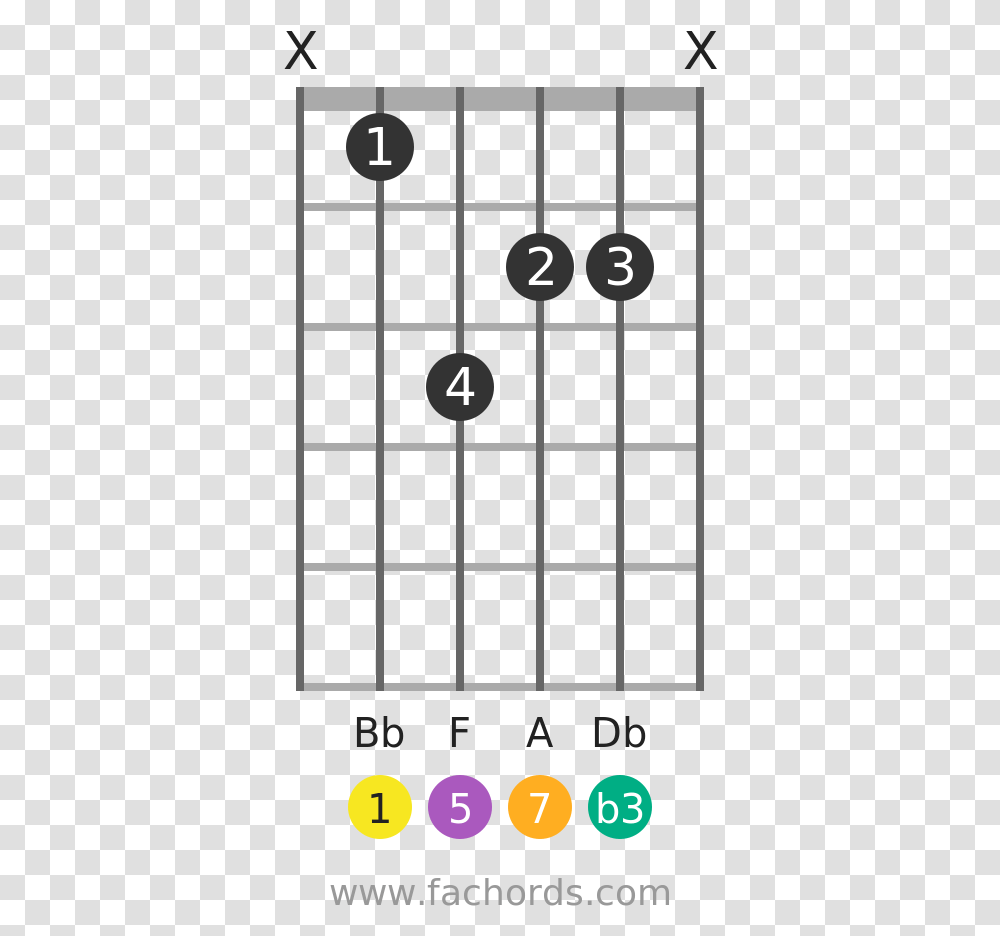 Bb M Position 1 Guitar Chord Diagram B9 Chord Guitar, Number, Alphabet Transparent Png