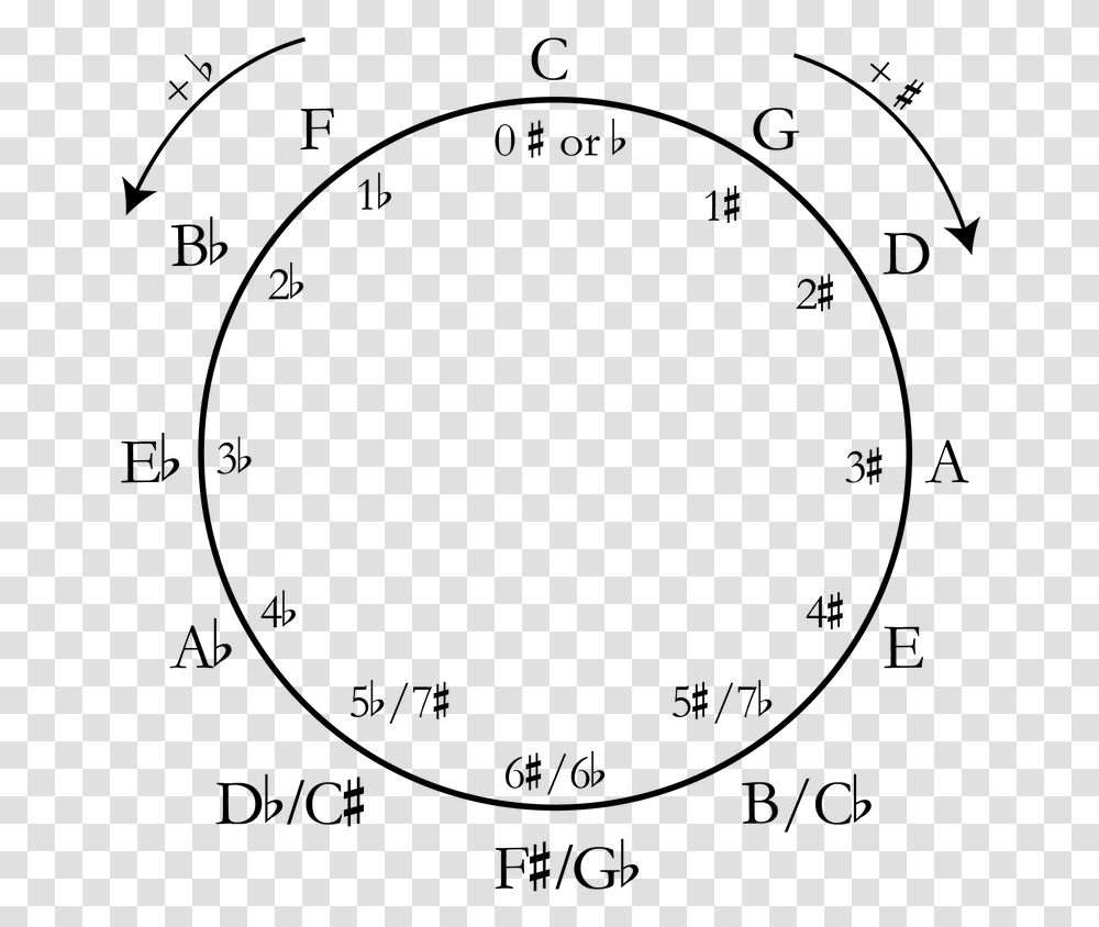 Be Able To Draw The Circle Of Fifths And Label Everything Label The Circle Of Fifths, Gray, World Of Warcraft Transparent Png