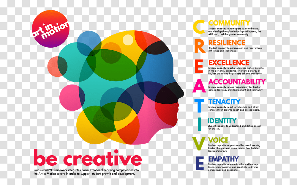 Be Creative With Explainer Redesign Your Life, Poster, Advertisement Transparent Png