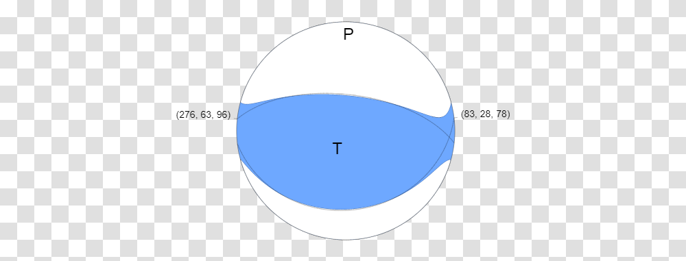 Beachball Plot Dot, Sphere, Text, Diagram, Sport Transparent Png