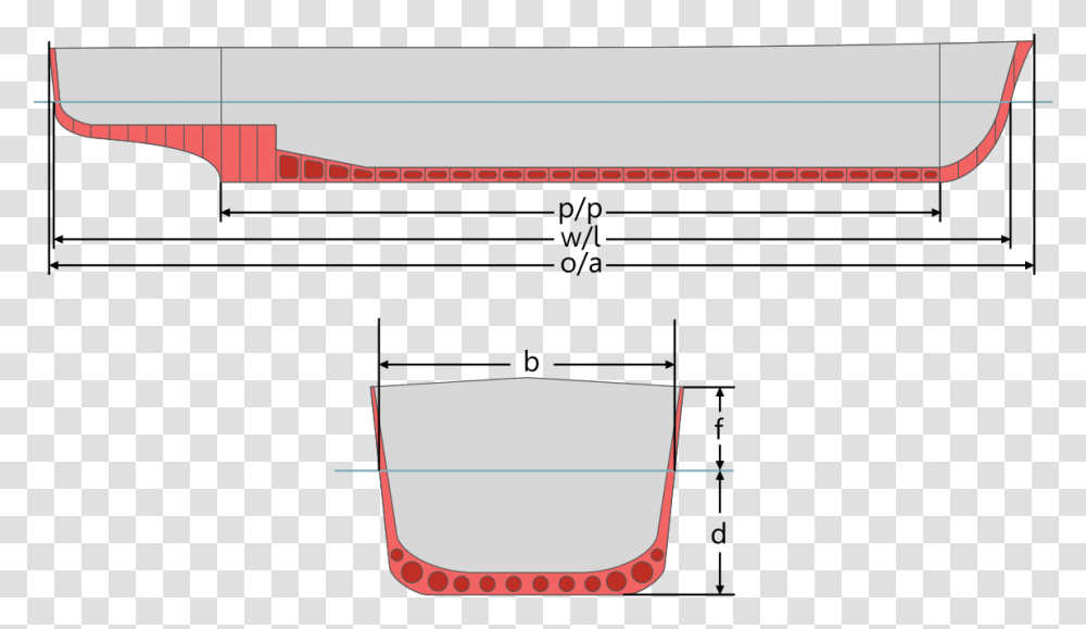 Beam Of Ship, Plot, Meal, Food Transparent Png