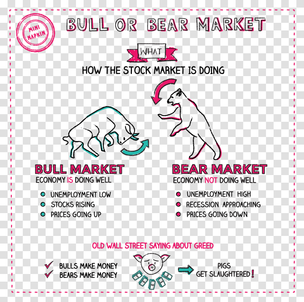 Bear Market And Bull Market, Flyer, Poster, Paper, Advertisement Transparent Png