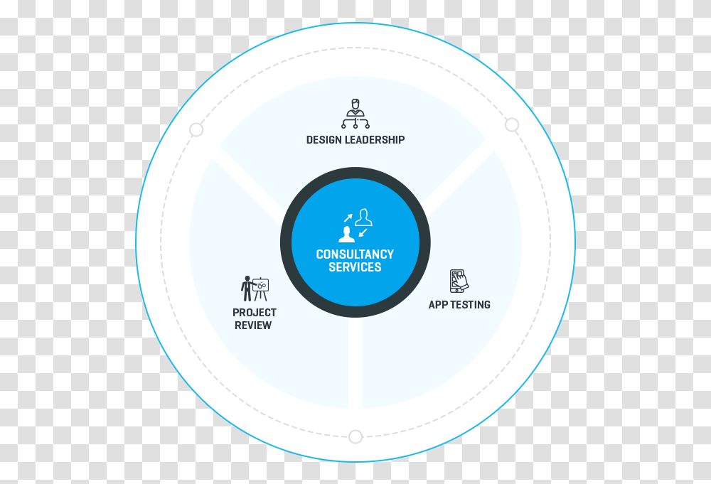 Beauty App Consulting Company Dot, Disk, Dvd, Diagram Transparent Png