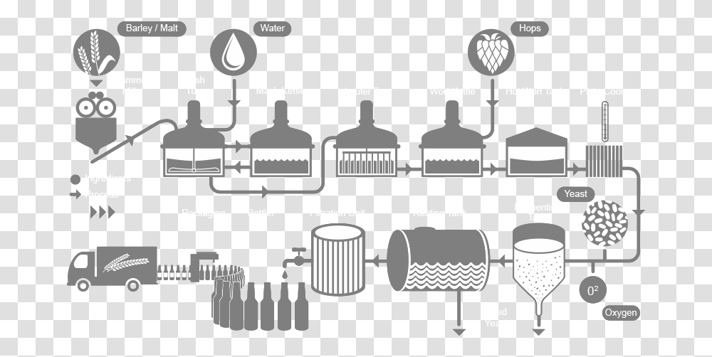 Beer Icon Brewery Process Flow Chart, Building, Factory, Cylinder Transparent Png