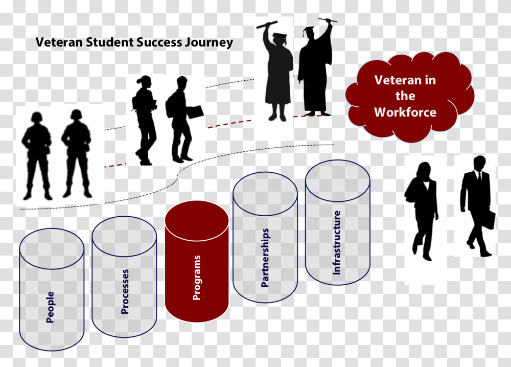 Beginning In Fall 2016 Ualr Students Affected By The Soldier Silhouette, Person, Human, Cylinder Transparent Png