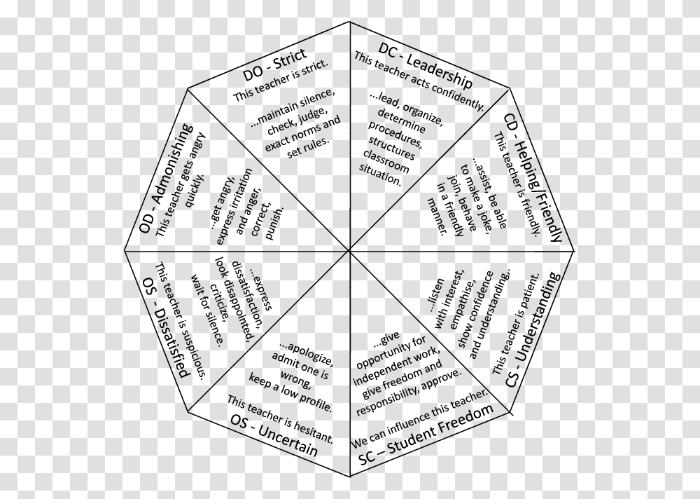 Behavior Of A Teacher, Word, Label, Menu Transparent Png