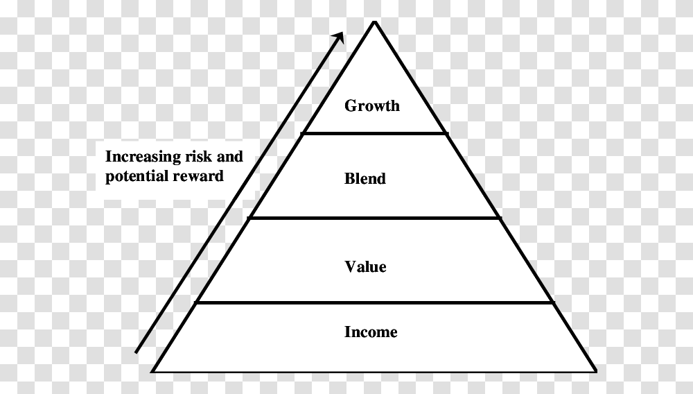 Behavioral Portfolio Theory Pyramid, Triangle, Building Transparent Png