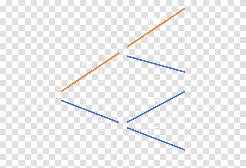 Beige, Triangle, Number Transparent Png