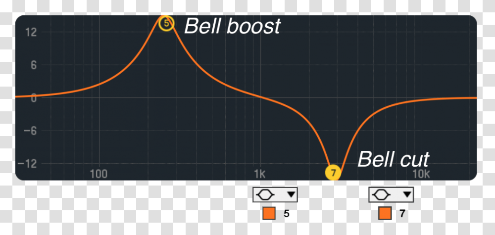 Bell Boost Or Cut Bell Eq Curve, Nature, Plot, Outdoors Transparent Png