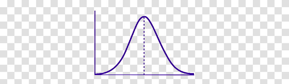 Bell Curves, Plot, Pattern, Diagram, Measurements Transparent Png