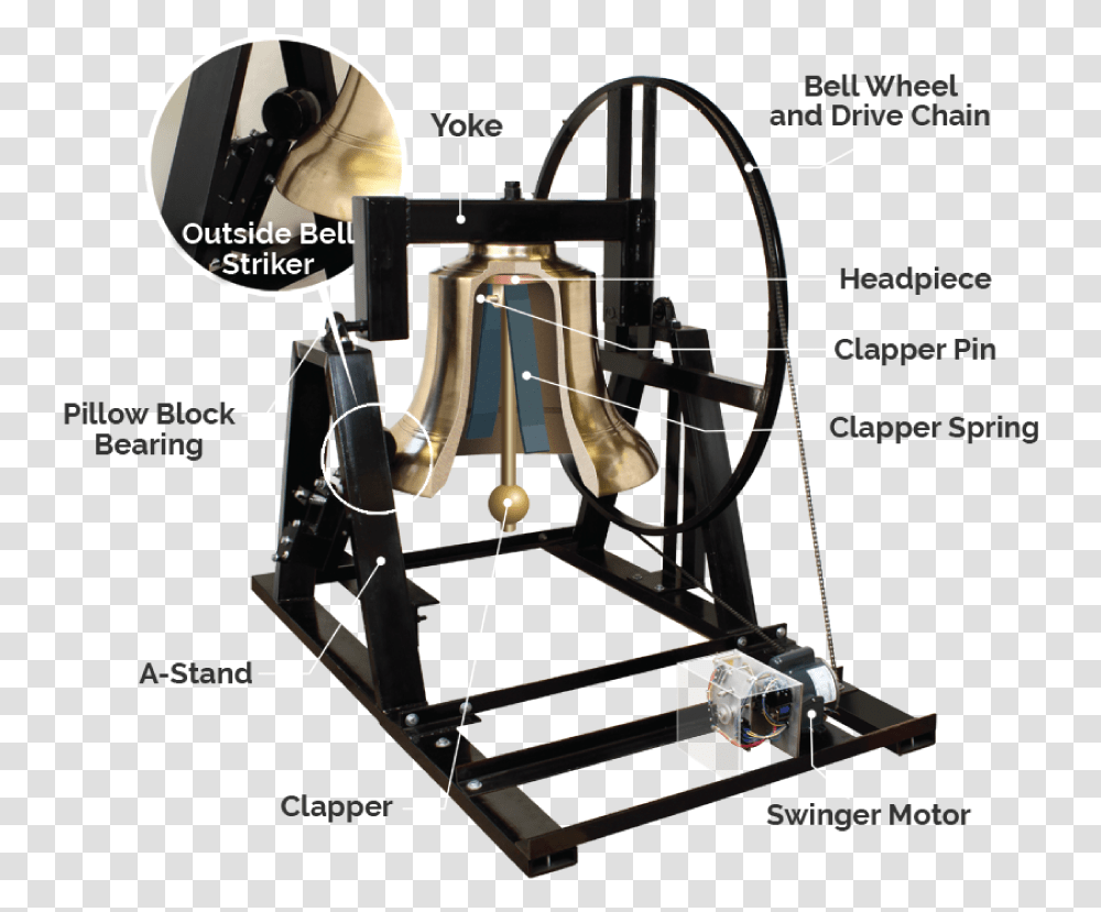 Bell Ringing Equipment Machine Tool, Lamp, Sink Faucet, Chandelier, Light Fixture Transparent Png