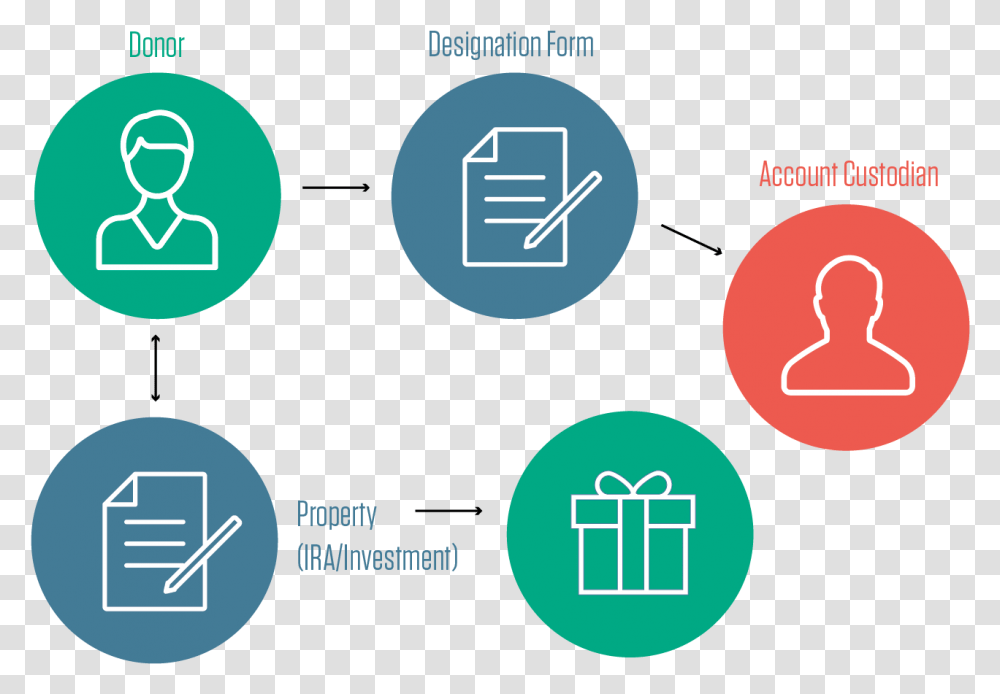 Beneficiary Designation Gifts Sharing, Text, Number, Symbol, Graphics Transparent Png