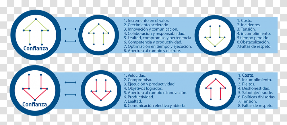 Beneficios De La Confianza Creative Commons, Number, Clock Tower Transparent Png
