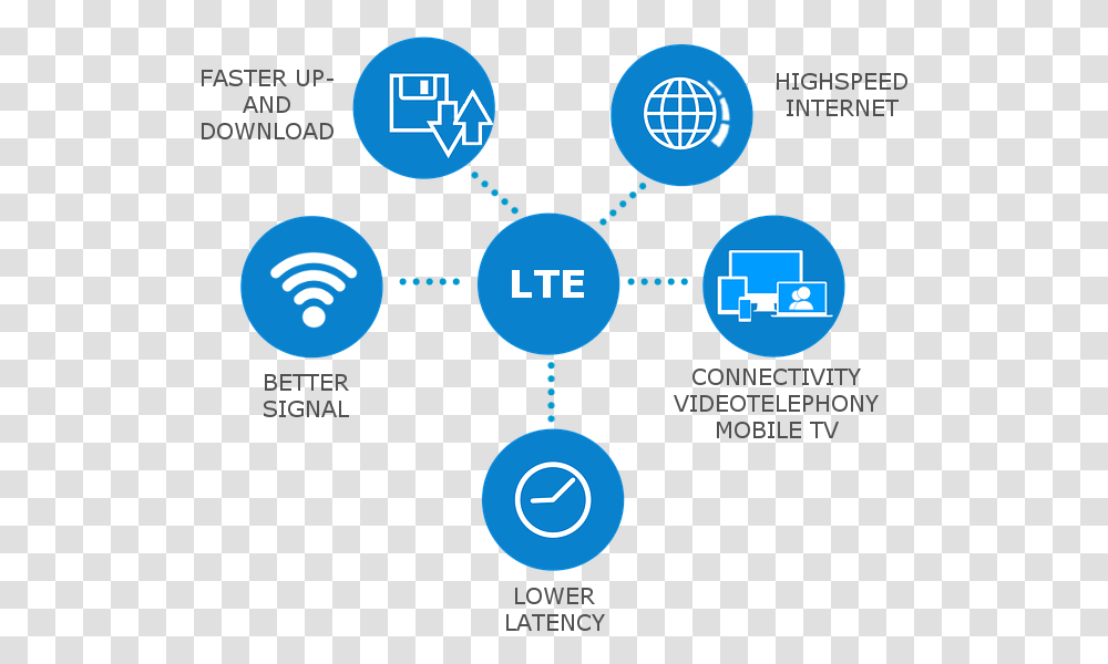 Benefits Of Lte Cat M Lte, Sphere, Electronics, Diagram, Network Transparent Png