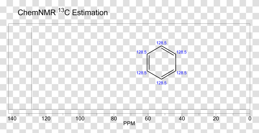 Benzene C13 Nmr Benzene 13c Nmr, Plot, Diagram, Number Transparent Png