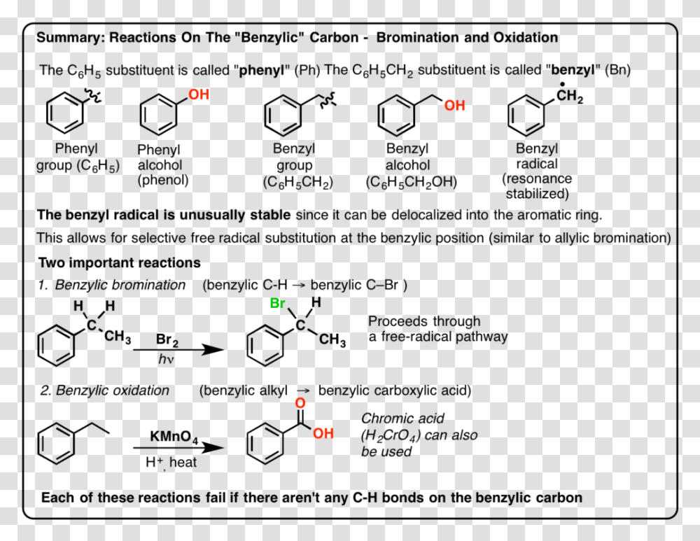 Benzylic Oxidation Mechanism, Pac Man Transparent Png