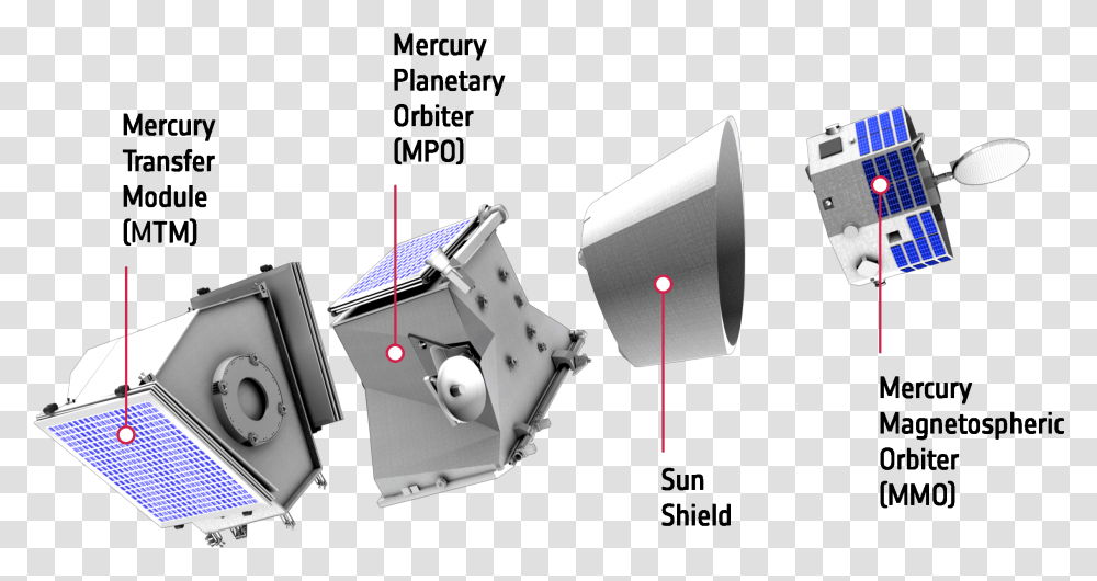 Bepicolombo Instruments, Electronics Transparent Png