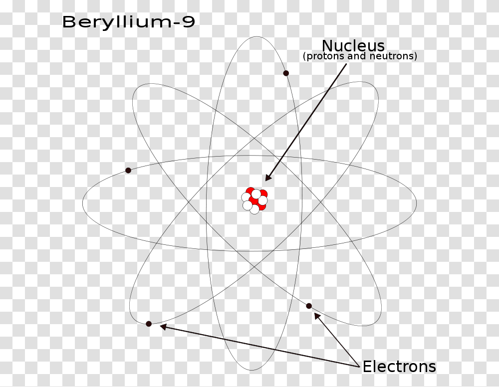 Beryllium 9 Many Neutrons Does Beryllium Have, Light, Leisure Activities, Kart Transparent Png