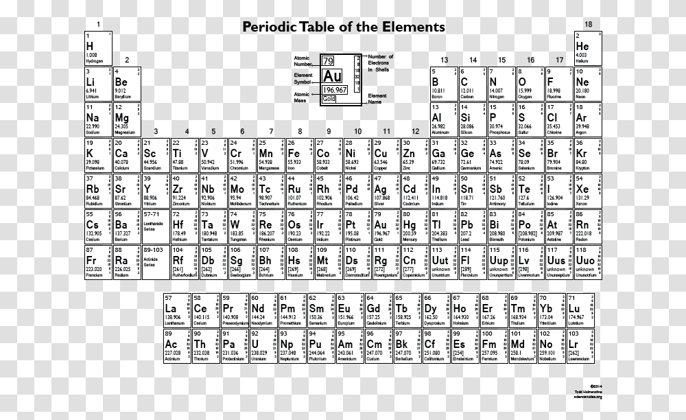 Beryllium Ion Charge, Word, Number Transparent Png