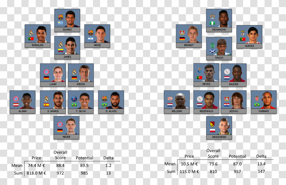 Best Career Mode Teams Fifa, Person, Human, Collage, Poster Transparent Png