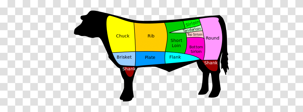 Best Cuts Of Beef For Jerky Jerkyholic, Label, Plot, Nature Transparent Png